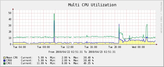 2cpu.jpg