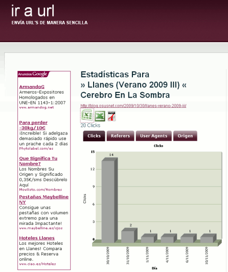 stats stats1 De artículo a proyecto explicado paso a paso: acorta URLs con IraUrl.me